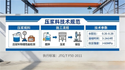通城本地工厂讲解：说一遍公路压浆料和铁路压浆料的区别